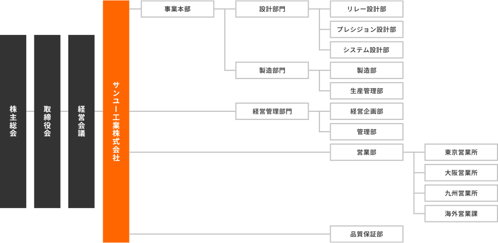 日立リードリレー セール